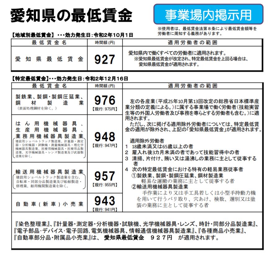 2020年12月16日より愛知県の特定最低賃金が引き上げられます