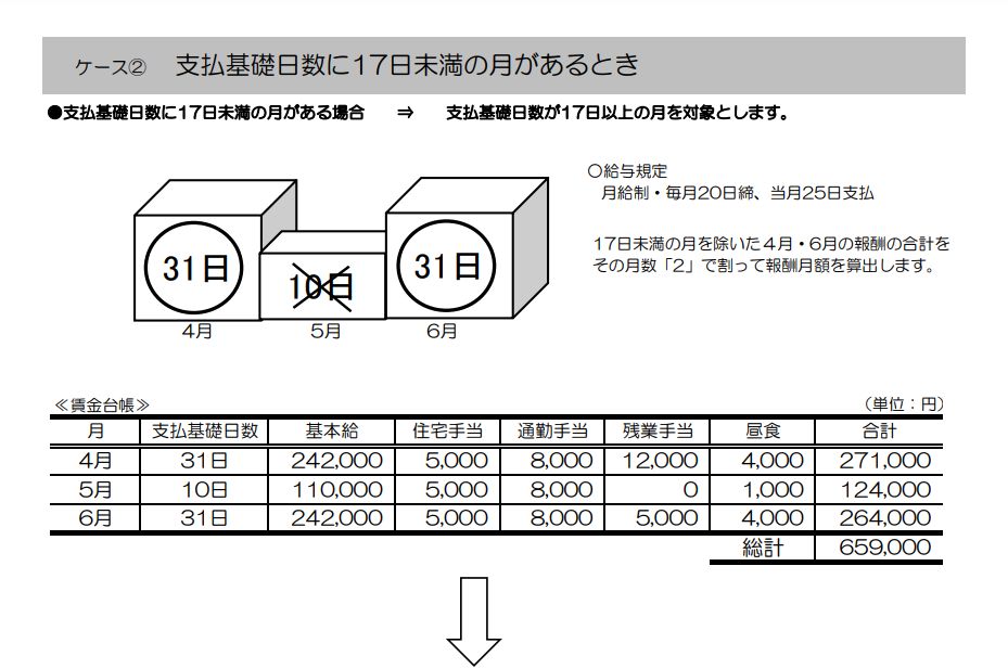 日本年金機構から今年の算定基礎届の情報が公開されました