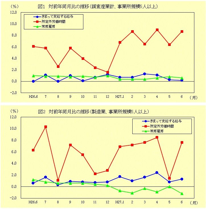 9月08日