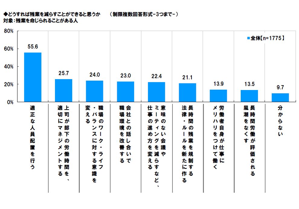 タイムマネジメント