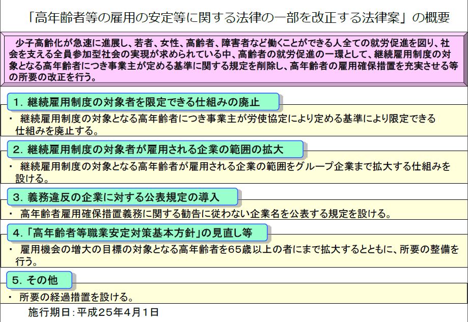改正高年齢者法