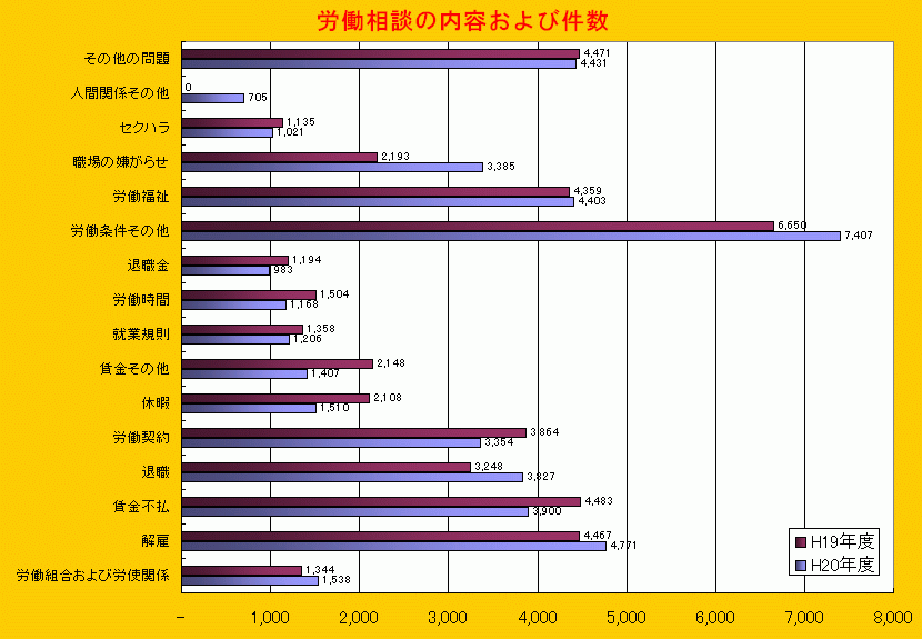 急増する職場の嫌がらせ 相手は上司が過半数