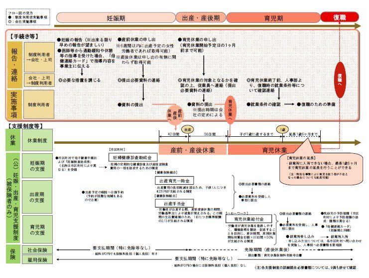 有期契約労働者の育児休業取得推進マニュアル